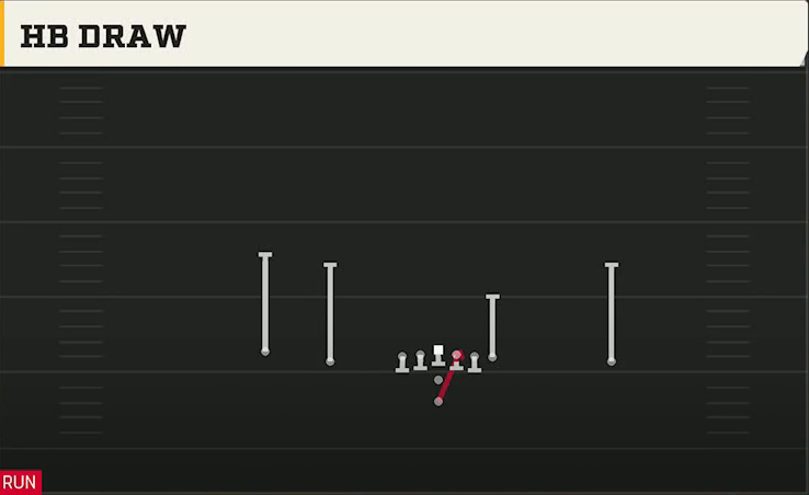 Arkansas State Offense Pistol Doubles HB Draw play diagram