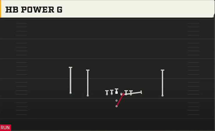 Georgia State Offense Pistol Doubles HB Power G play diagram