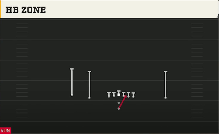 Arkansas State Offense Pistol Doubles HB Zone play diagram