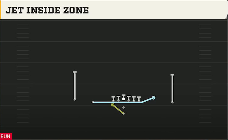 Arkansas State Offense Pistol Doubles Jet Inside Zone play diagram