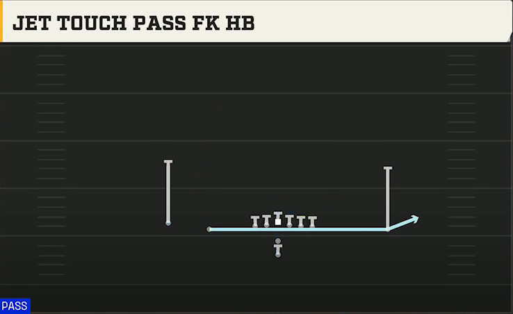 Arkansas State Offense Pistol Doubles Jet Touch Pass FK HB play diagram