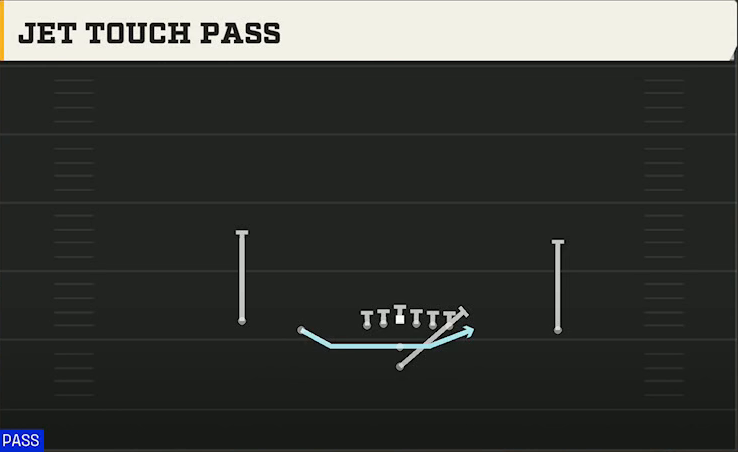 Arkansas State Offense Pistol Doubles Jet Touch Pass play diagram