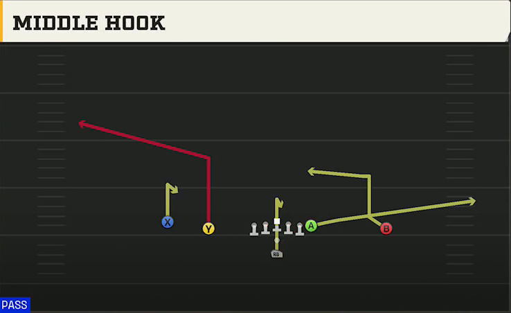 Georgia State Offense Pistol Doubles Middle Hook play diagram