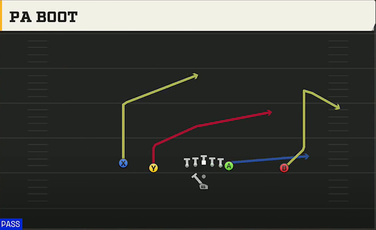 Arkansas State Offense Pistol Doubles PA Boot play diagram