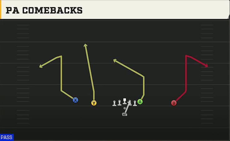Georgia State Offense Pistol Doubles PA Comebacks play diagram