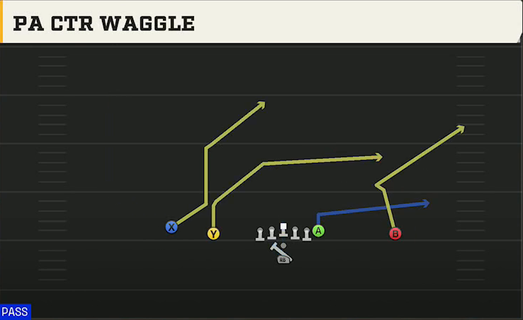 Wisconsin Offense Pistol Doubles PA Ctr Waggle play diagram