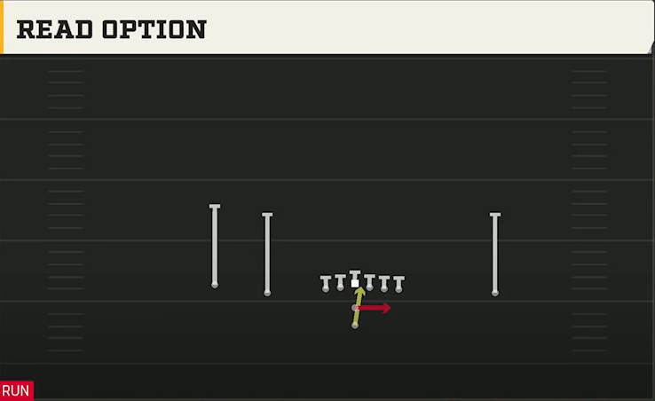 Arkansas State Offense Pistol Doubles Read Option play diagram