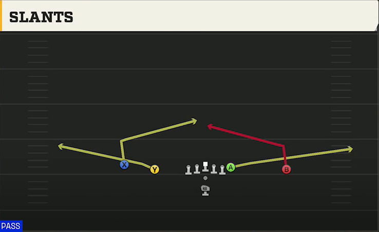 Arkansas State Offense Pistol Doubles Slants play diagram