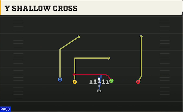 Georgia State Offense Pistol Doubles Y Shallow Cross play diagram