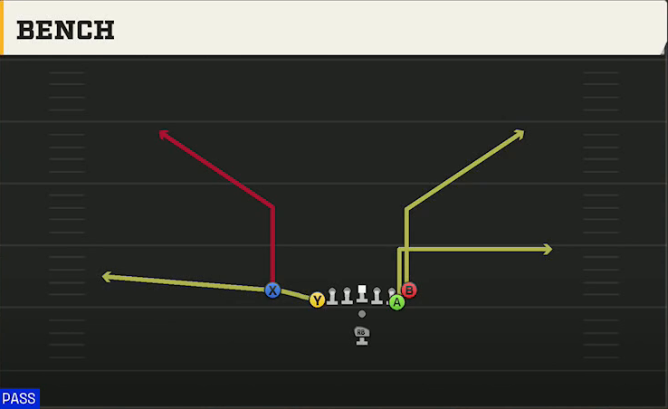 Coastal Carolina Offense Pistol East Tight Bench play diagram