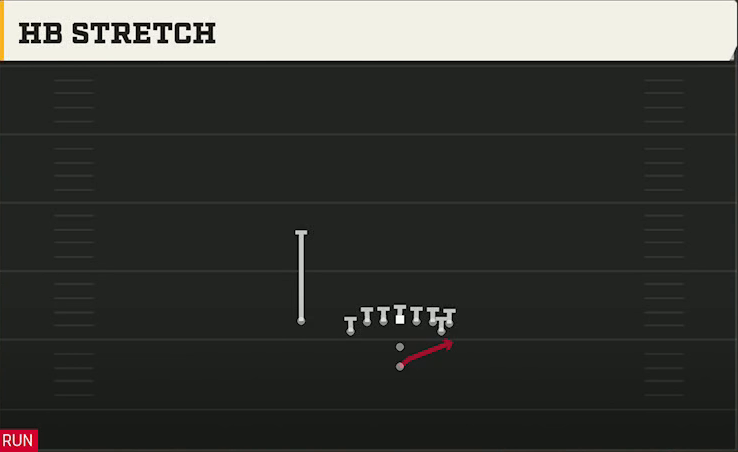Coastal Carolina Offense Pistol East Tight HB Stretch play diagram