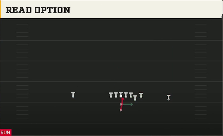 Central Michigan Offense Pistol East Read Option play diagram