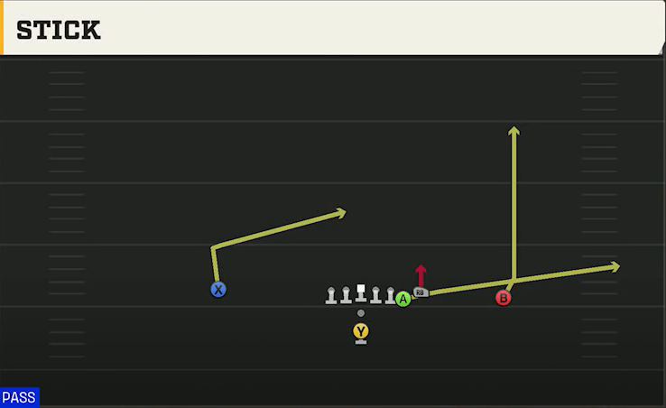 Central Michigan Offense Pistol East Stick play diagram