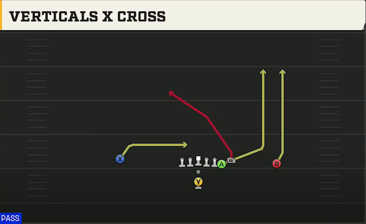 Central Michigan Offense Pistol East Verticals X Cross play diagram