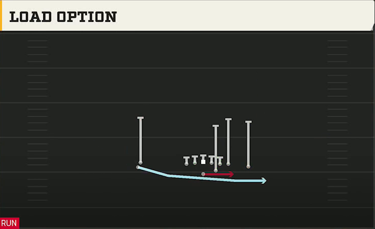 Air Force Offense Pistol Empty Tight Stack Load Option play diagram
