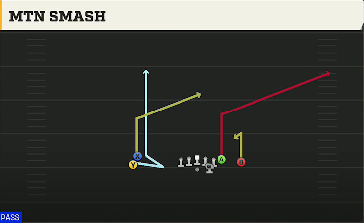 Air Force Offense Pistol Empty Tight Stack Mtn Smash play diagram