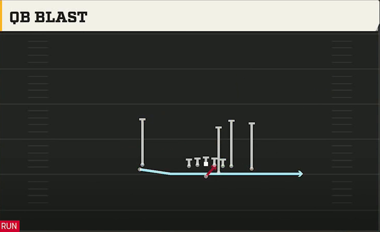 Air Force Offense Pistol Empty Tight Stack QB Blast play diagram