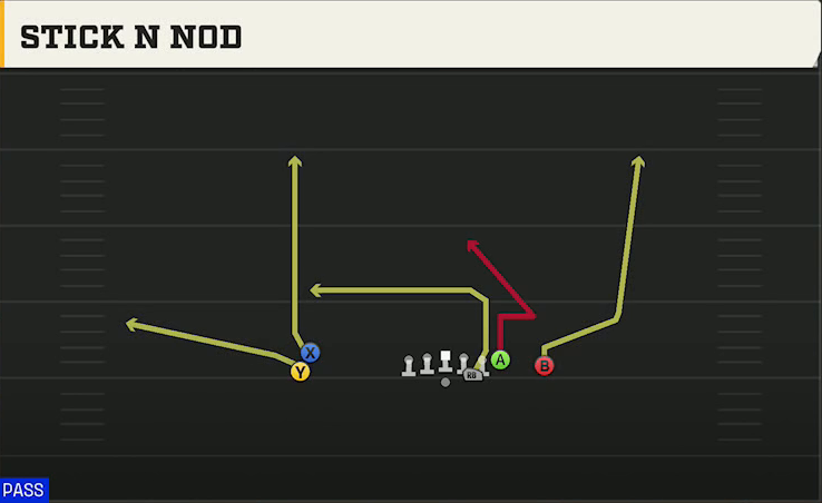 Air Force Offense Pistol Empty Tight Stack Stick N Nod play diagram
