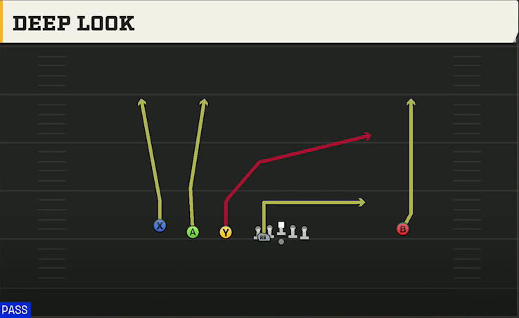 Air Force Offense Pistol Empty Trips Deep Look play diagram