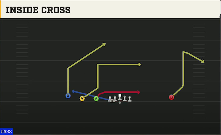 Air Force Offense Pistol Empty Trips Inside Cross play diagram