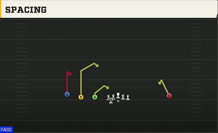 Air Force Offense Pistol Empty Trips Spacing play diagram