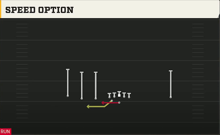 Air Force Offense Pistol Empty Trips Speed Option play diagram