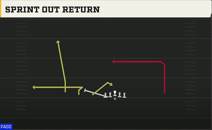 Air Force Offense Pistol Empty Trips Sprint Out Return play diagram