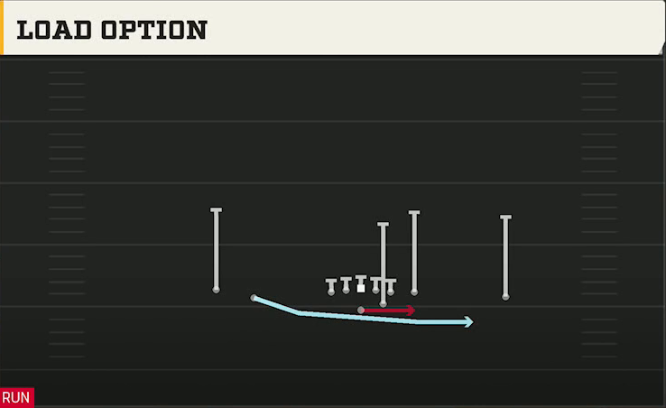 Air Force Offense Pistol Empty Y Tight Load Option play diagram