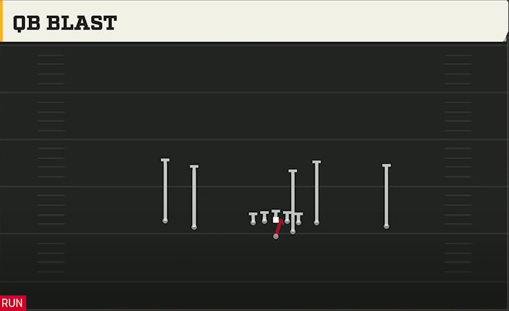Air Force Offense Pistol Empty Y Tight QB Blast play diagram