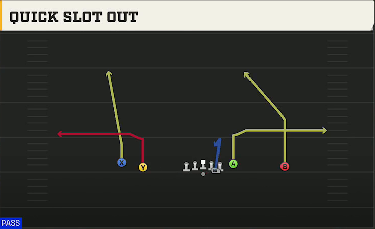 Air Force Offense Pistol Empty Y Tight Quick Slot Out play diagram