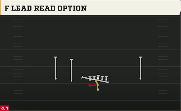 Army Offense Pistol Flexbone Slot F Lead Read Option play diagram