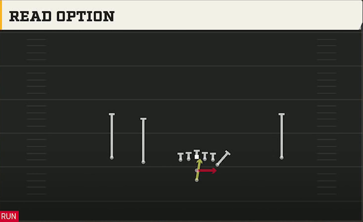 Army Offense Pistol Flexbone Slot Read Option play diagram