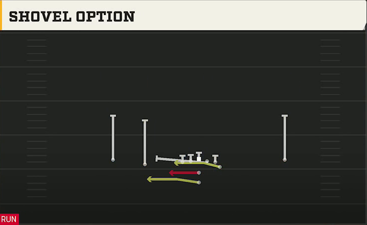 Army Offense Pistol Flexbone Slot Shovel Option play diagram
