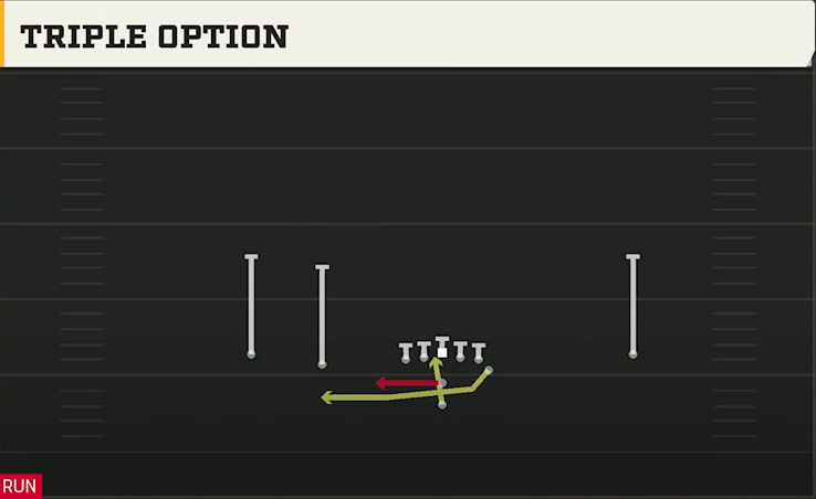 Army Offense Pistol Flexbone Slot Triple Option play diagram