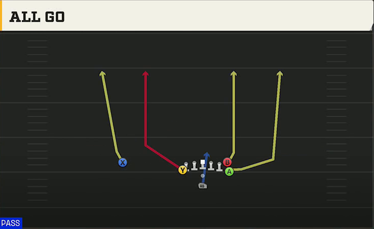 Army Offense Pistol Flexbone Slot All Go play diagram