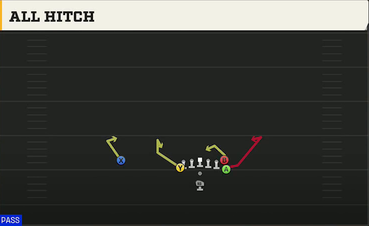 Rice Offense Pistol Wingback Tight All Hitch play diagram