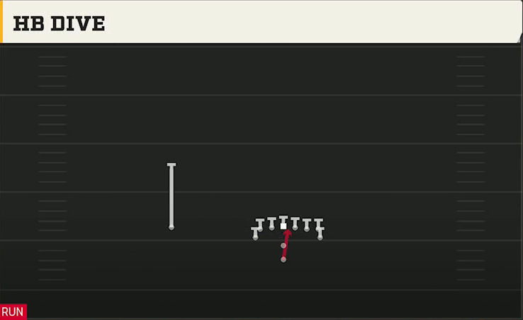 Rice Offense Pistol Wingback Tight HB Dive play diagram