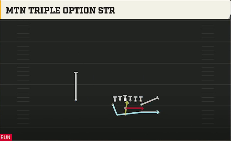 Rice Offense Pistol Wingback Tight Mtn Triple Option Str play diagram