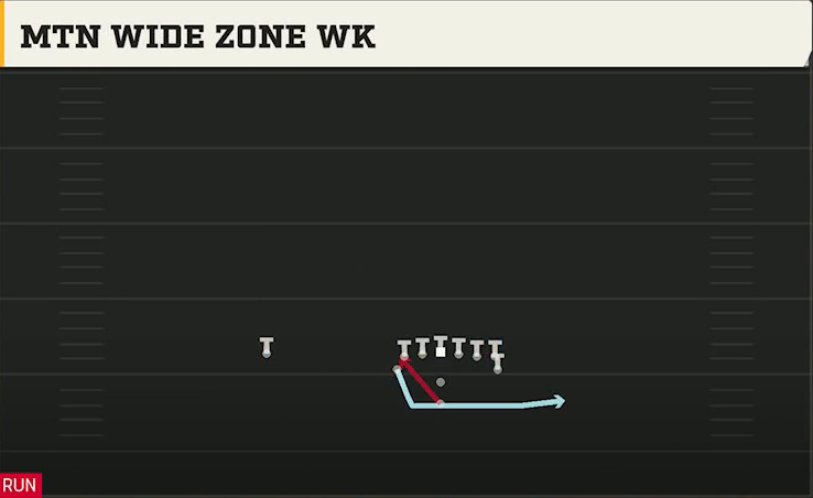 Rice Offense Pistol Wingback Tight Mtn Wide Zone Wk play diagram