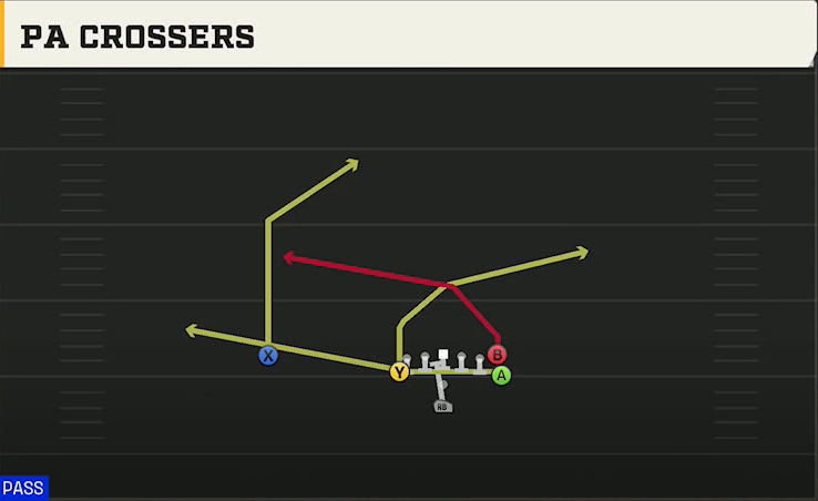 Rice Offense Pistol Wingback Tight PA Crossers play diagram