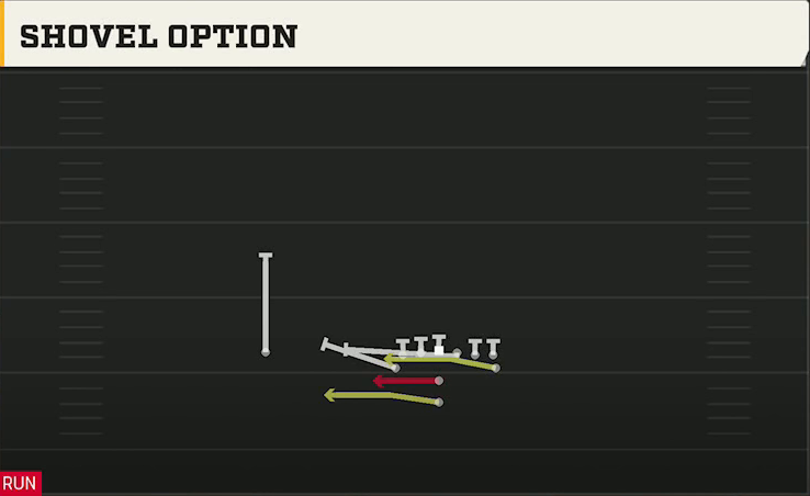 Rice Offense Pistol Wingback Tight Shovel Option play diagram