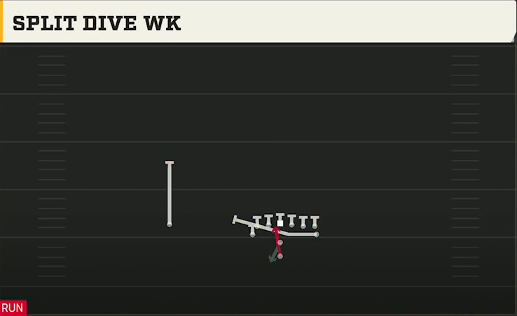 Rice Offense Pistol Wingback Tight Split Dive Wk play diagram