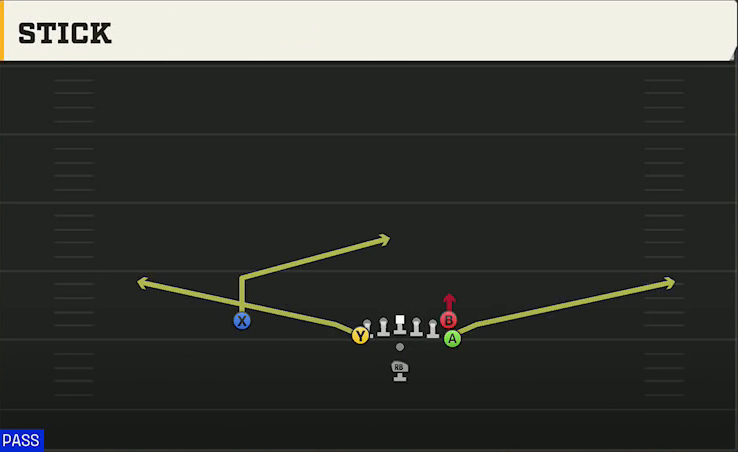 Rice Offense Pistol Wingback Tight Stick play diagram