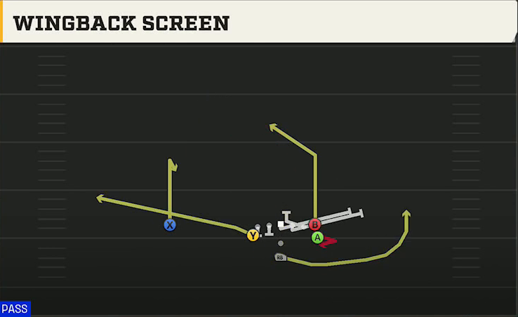 Rice Offense Pistol Wingback Tight Wingback Screen play diagram