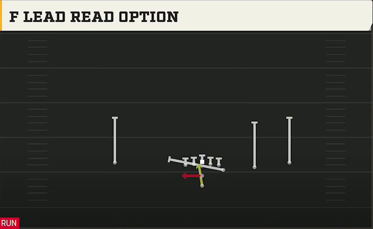 Spread (Alternate Offense) Pistol Wingback Trips F Lead Read Option play diagram