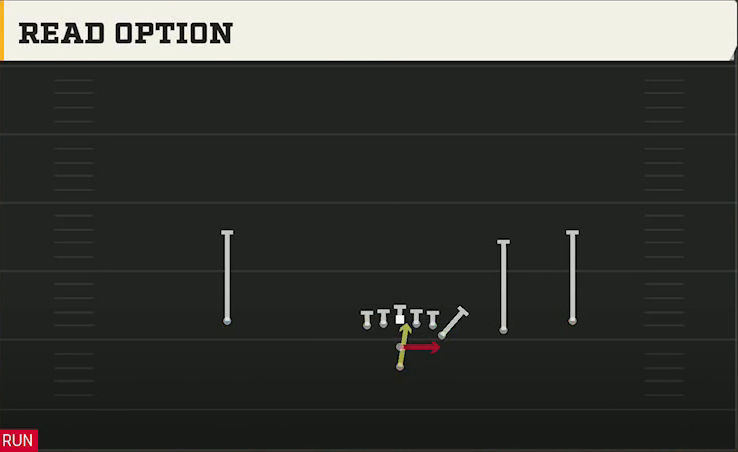 Spread (Alternate Offense) Pistol Wingback Trips Read Option play diagram