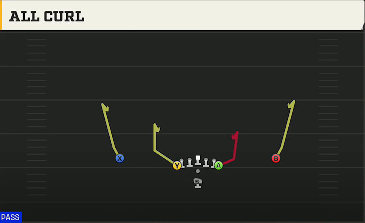 Option (Alternate Offense) Pistol Flexbone All Curl play diagram