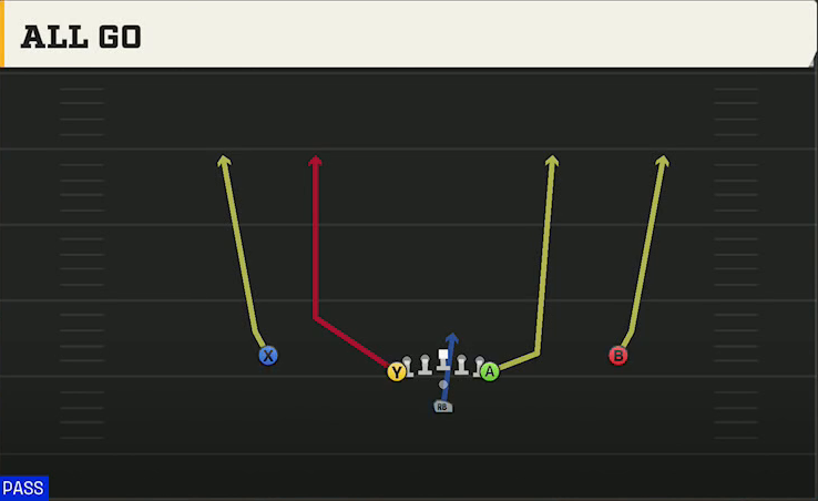 Option (Alternate Offense) Pistol Flexbone All Go play diagram