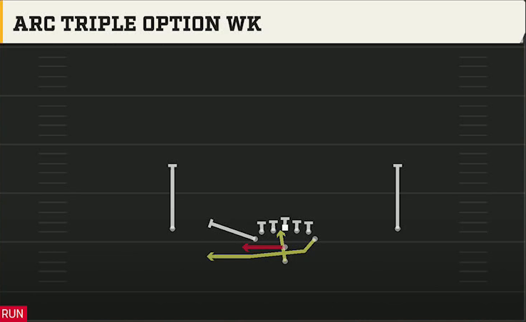 Option (Alternate Offense) Pistol Flexbone Arc Triple Option Wk play diagram