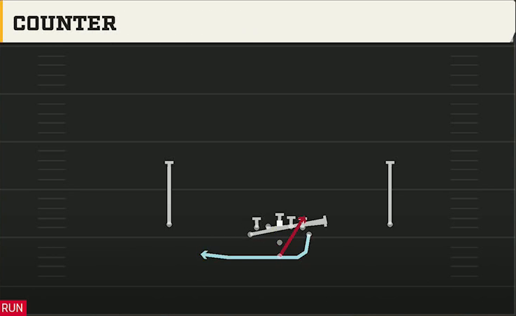 Rice Offense Pistol Wingback Counter play diagram